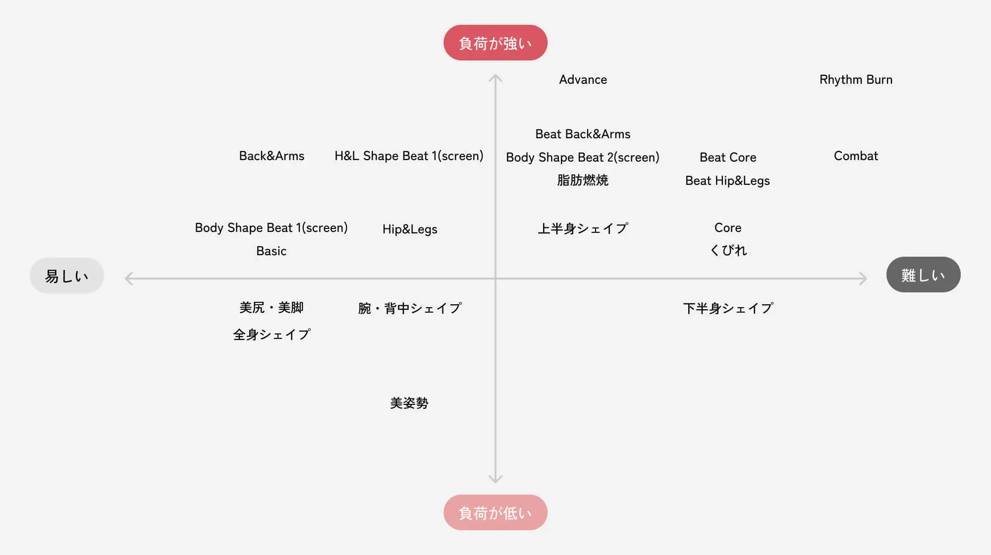全プログラムのポジショニングマップ